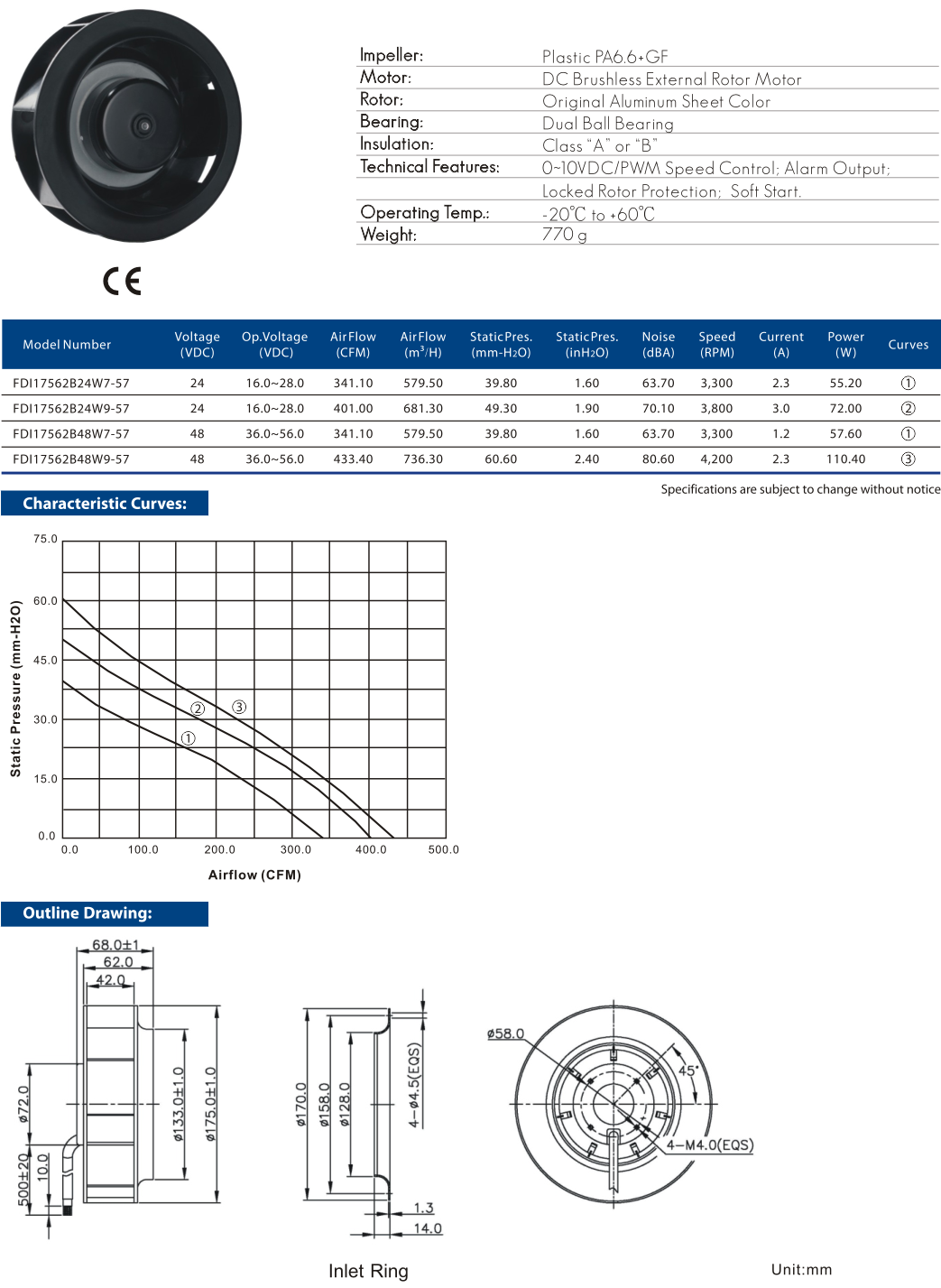 Cooltron DC Mortorized Impellers